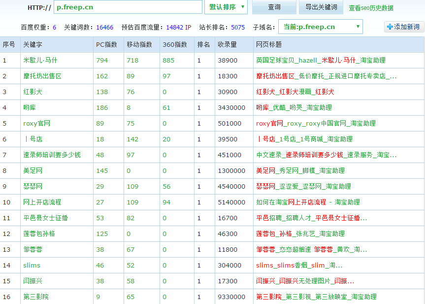 三個月權重6日IP一萬四的網站優化策略！