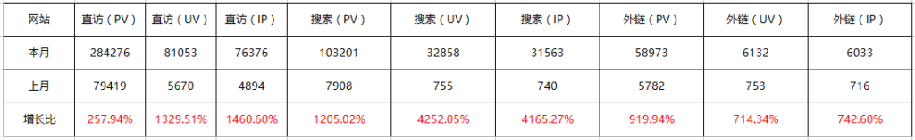 五大要點(diǎn)助你識別一個網(wǎng)站的seo優(yōu)化效果 第一張配圖