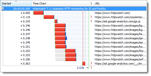 https和http有何區(qū)別？HTTPS的七個(gè)誤解