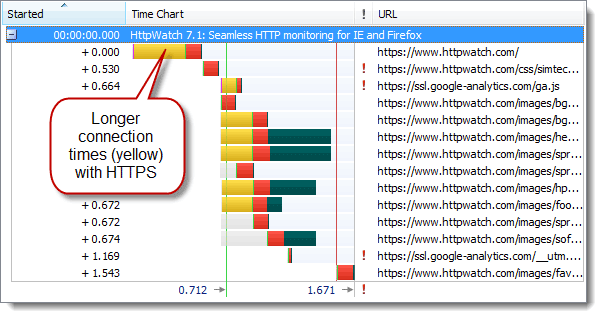 https和http有何區(qū)別？HTTPS的七個(gè)誤解