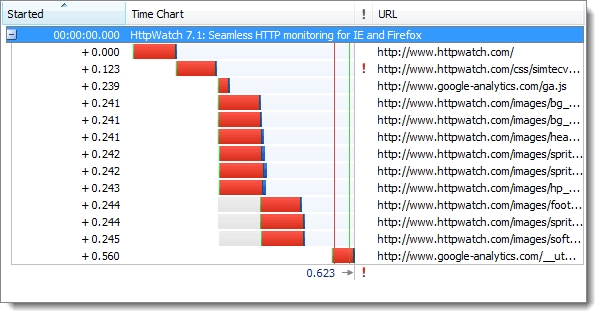 https和http有何區(qū)別？HTTPS的七個(gè)誤解