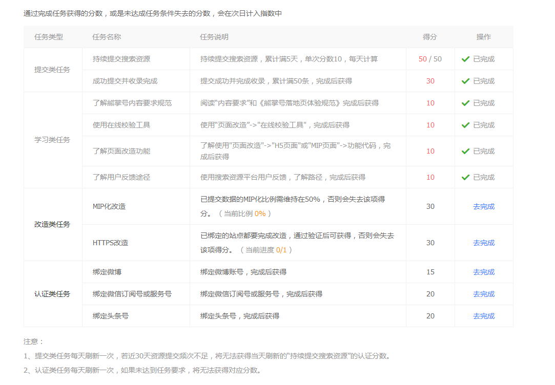 惠州seo講解百度熊掌號相關任務規(guī)則