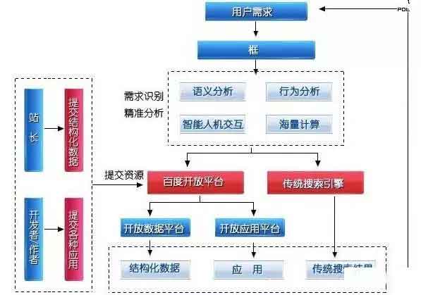 SEO入門必知：搜索引擎的3種核心算法