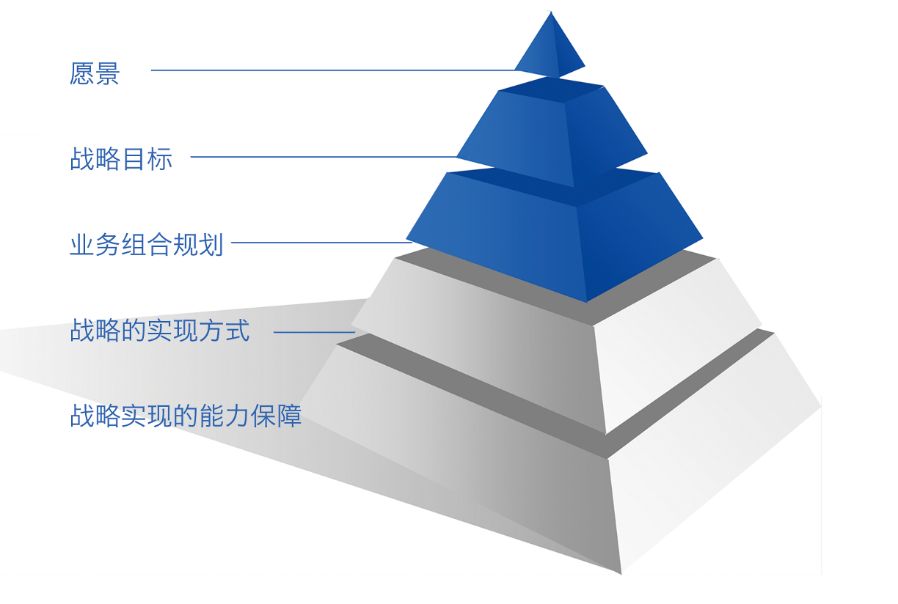 淺談戰略型seo與戰術型seo