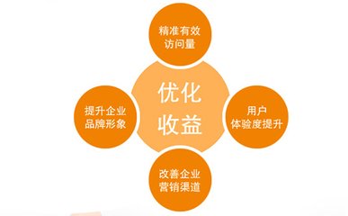 企業網站這樣制作才能適應浙江seo